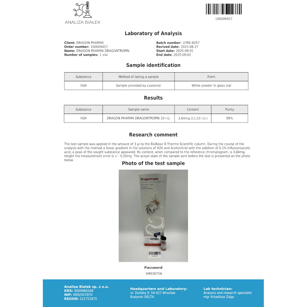 News from Dragon Pharma Image Dragon Pharma Lab Results – September 2025