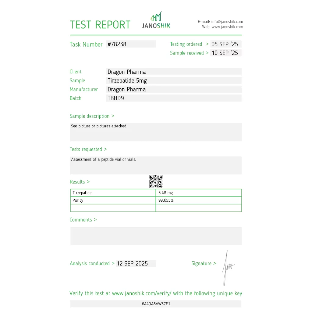 Independent Lab Testing Update – September 2025