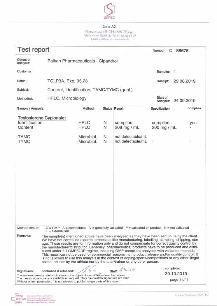 balkan cipandrol lab tes results