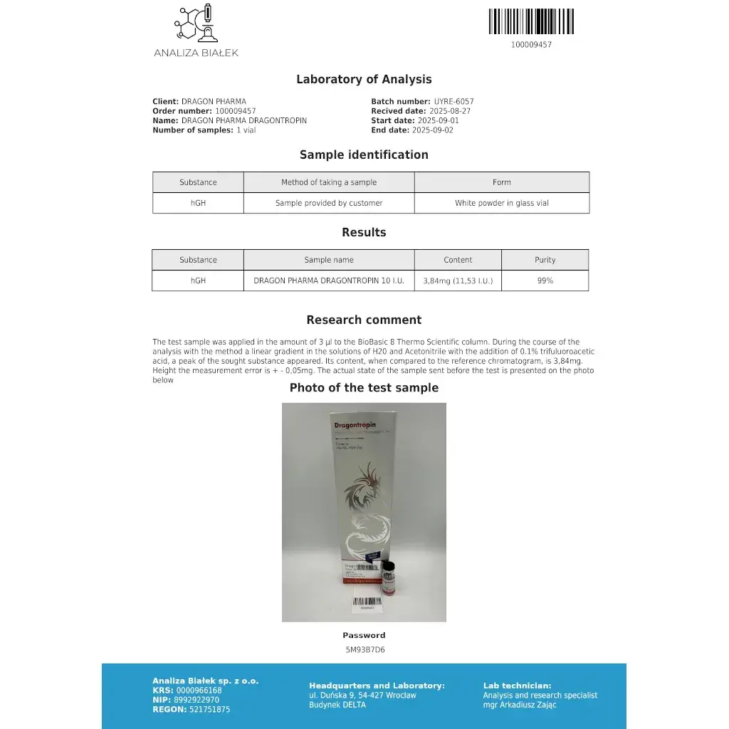 Dragon Pharma Lab Results – September 2025